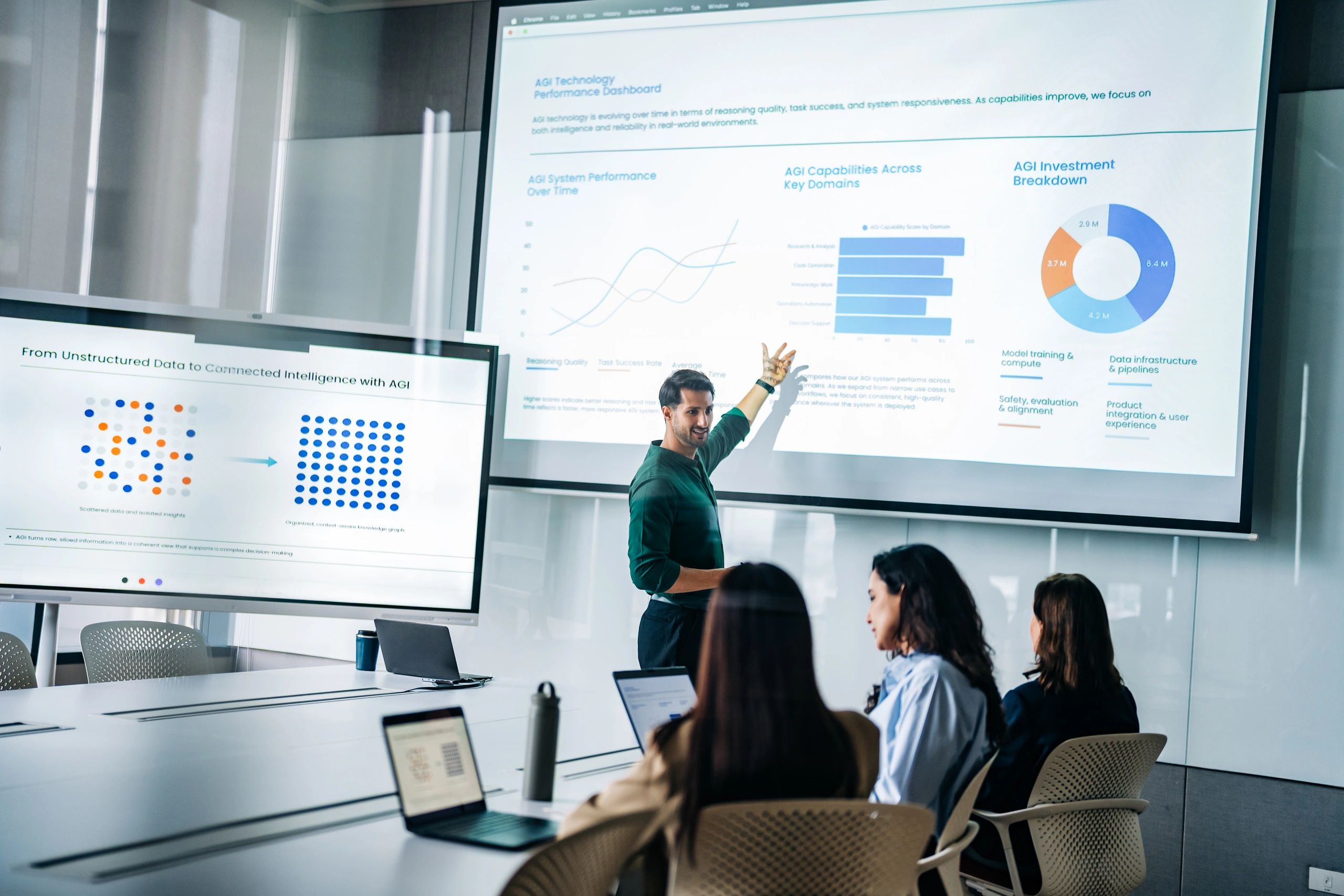 Business presentation showing AI dashboard in a modern boardroom